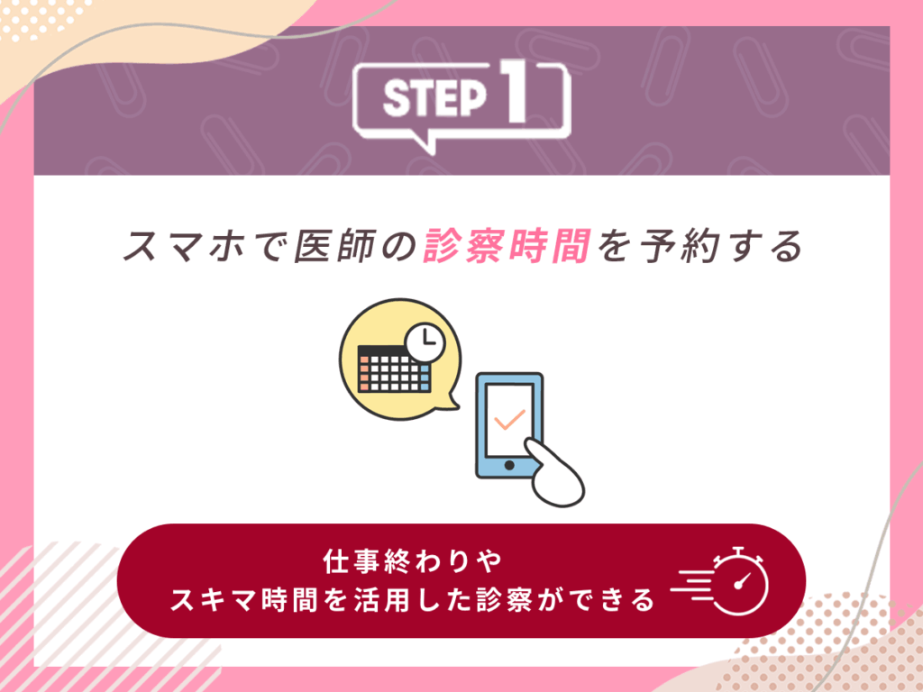 スマホで医師の診察時間を予約する