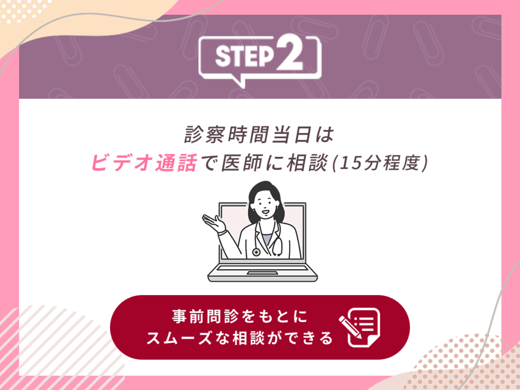 診察時間当日はビデオ通話で医師に相談(15分程度)