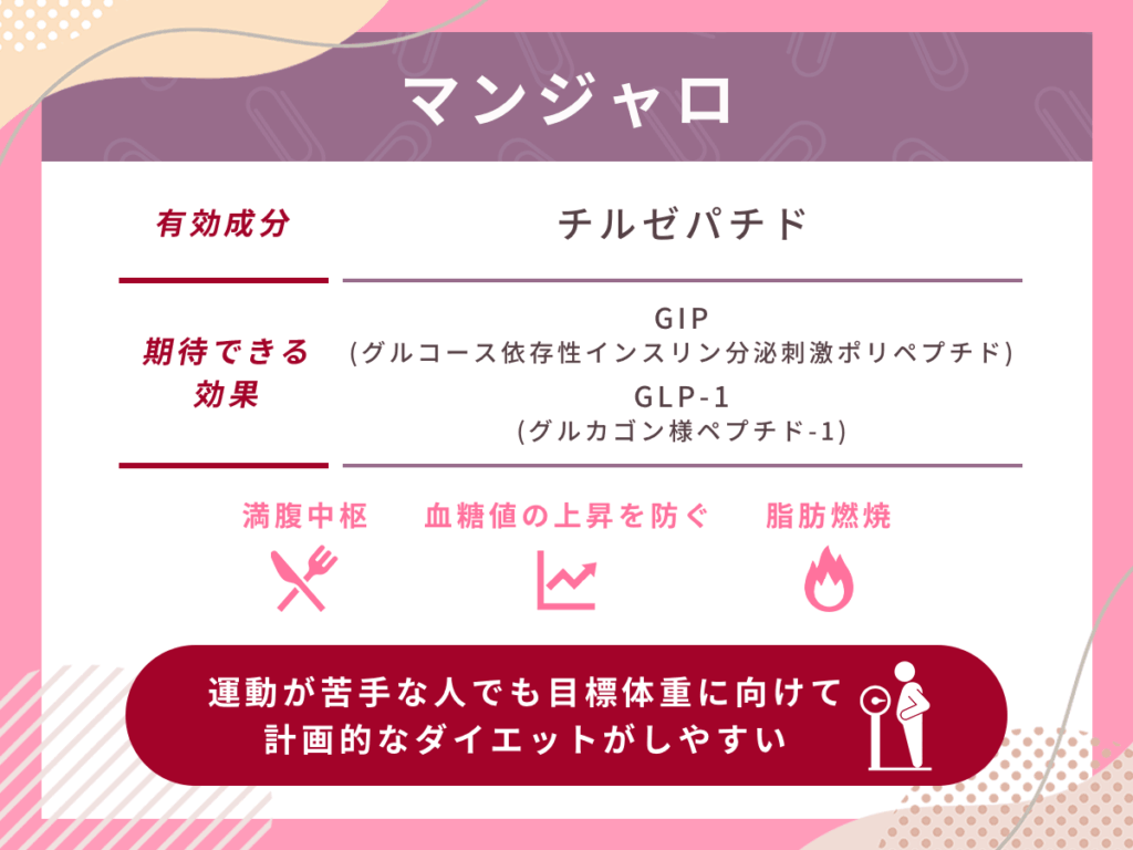 マンジャロで期待できる効果と値段の安さによる比較