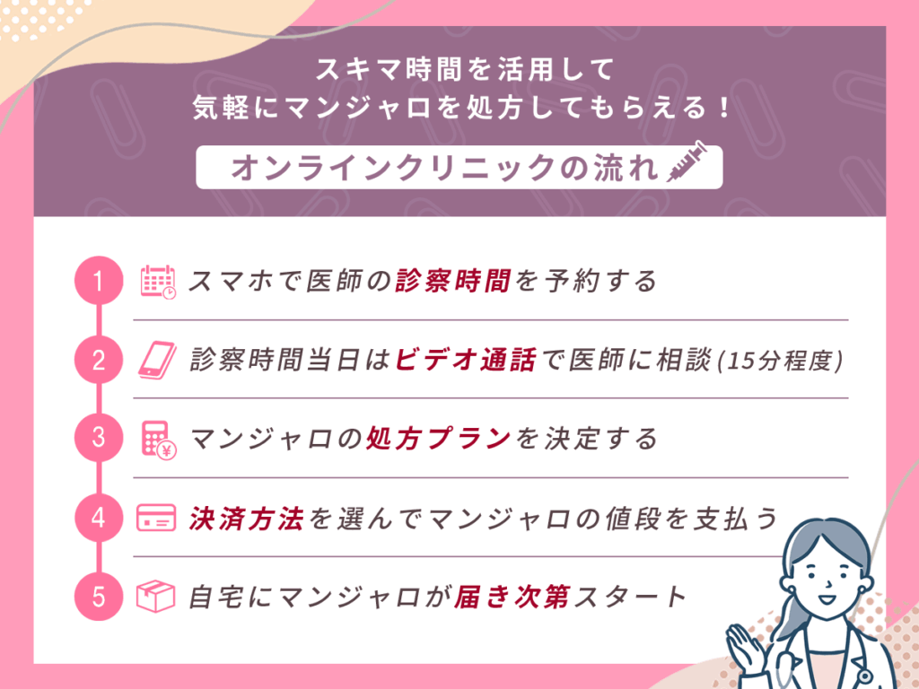 マンジャロオンラインの流れ