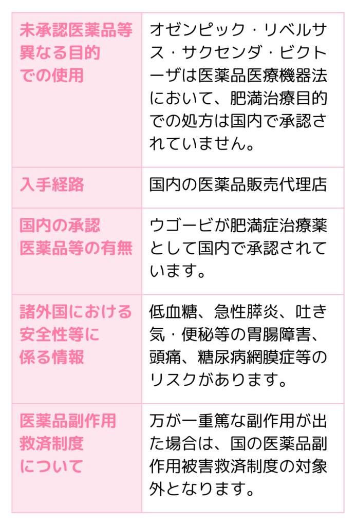 本記事に掲載の医薬品について