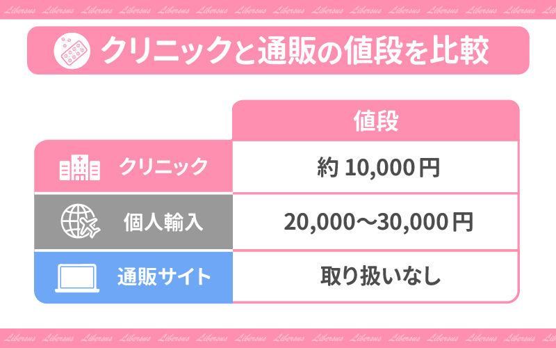 GLP-1ダイエットの薬はどこで入手できる？クリニックと通販の値段を比較